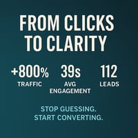 Infographic showing the impact of AI-driven marketing with stats: 800% traffic growth, 112 qualified leads, and improved engagement, highlighting the power of data-driven strategy.